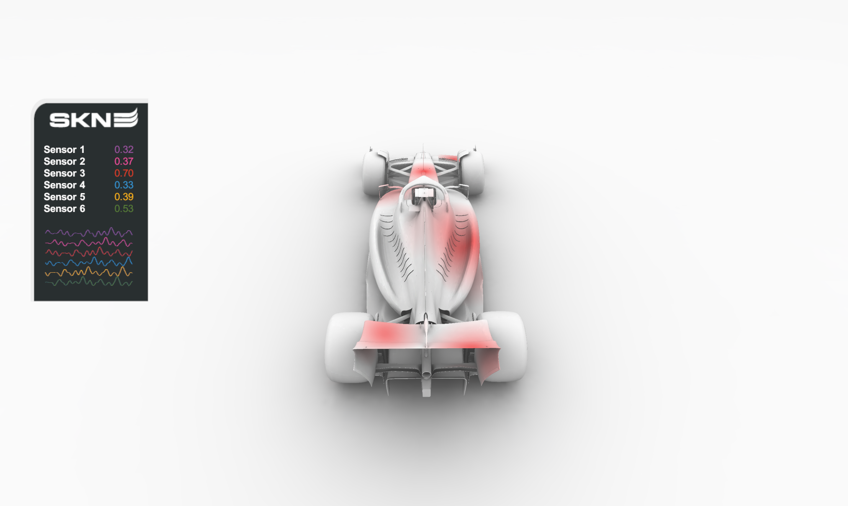 SKN Systems product visualization - Race car top-down view with sensor data